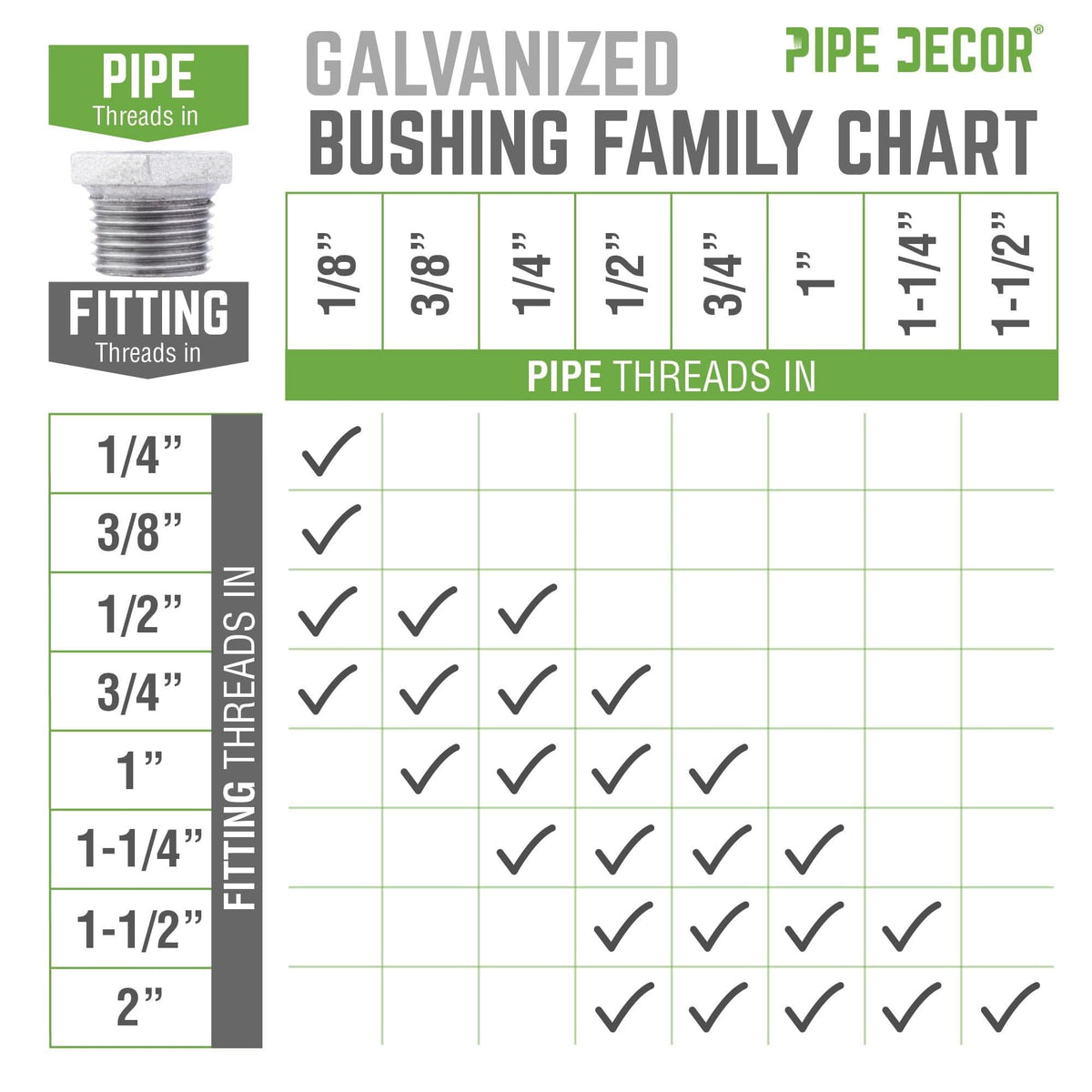 PIPE DECOR 1/2 in. x 3/8 in. galvanized iron bushing pipe fitting, view 8