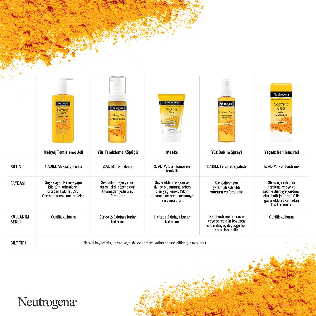 Neutrogena Micellar Makeup Cleansing Gel - Gentle, Oil-Free, Non-Comedogenic Cleanser for Sensitive Skin, Removes Waterproof Makeup by Beauty Care Bag
