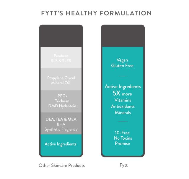 Detoxifying Exfoliating Mask by Cyan Ares