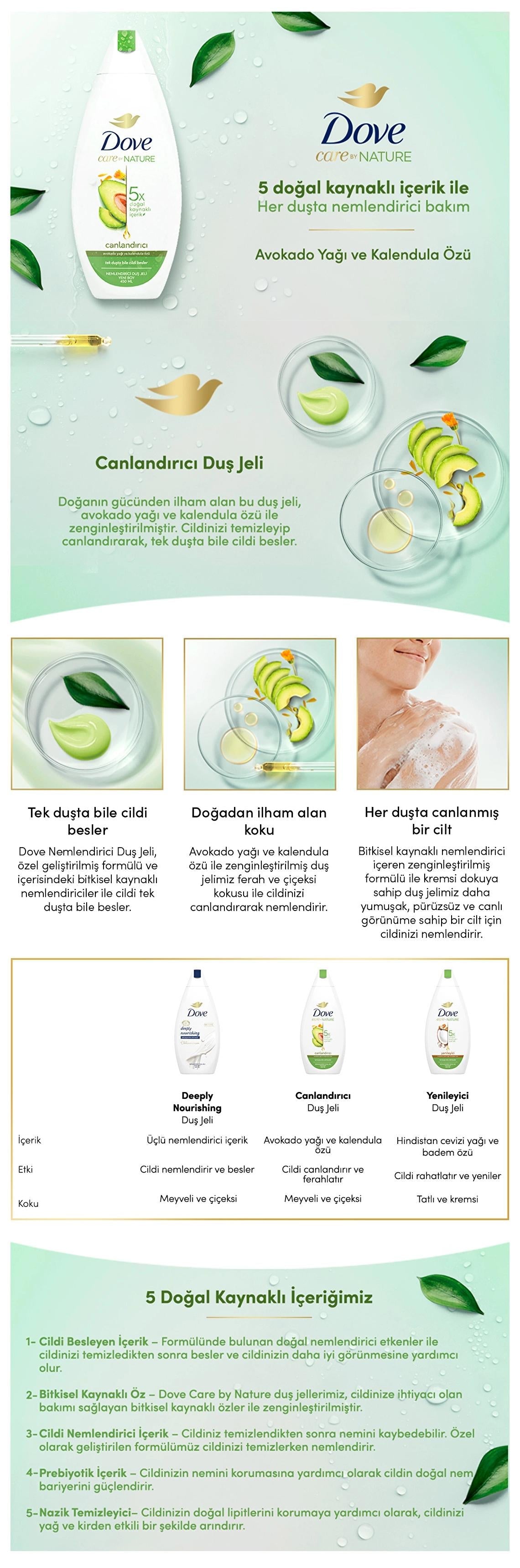 Dove Care By Nature Avocado Oil & Calendula Shower Gel 450 ml by Beauty Care Bag