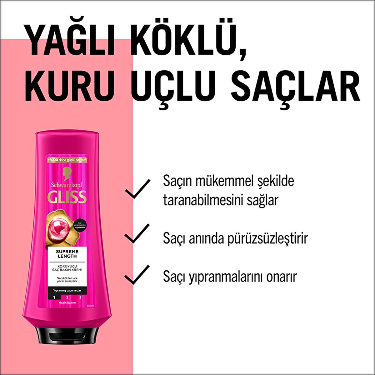 Gliss Supreme Length Hair Cream 12.18 fl oz - Nourishing & Moisturizing for Long Hair by Beauty Care Bag