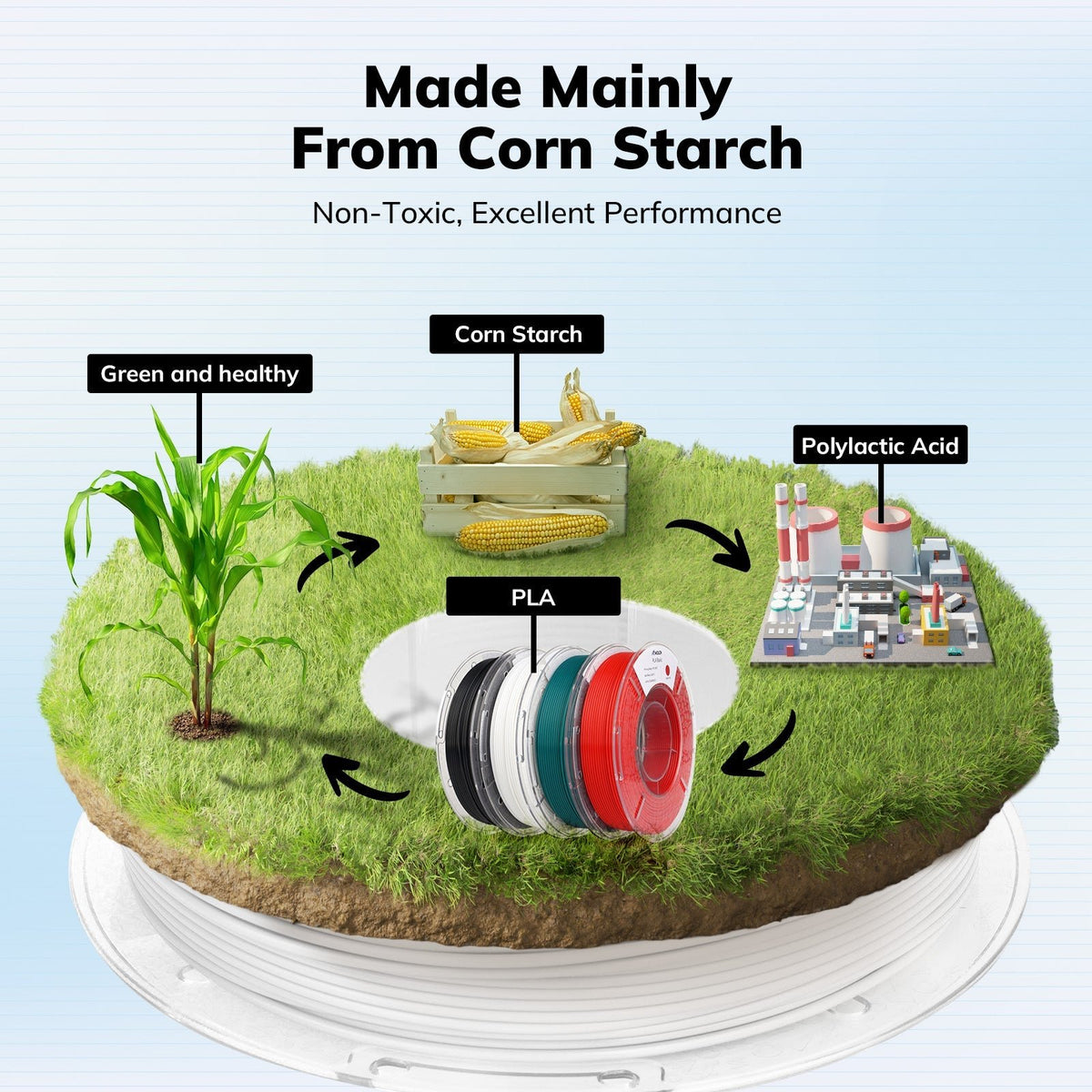 PLA Basic Variety Pack (4 x 250g), 1.75mmPLATorqelo.com