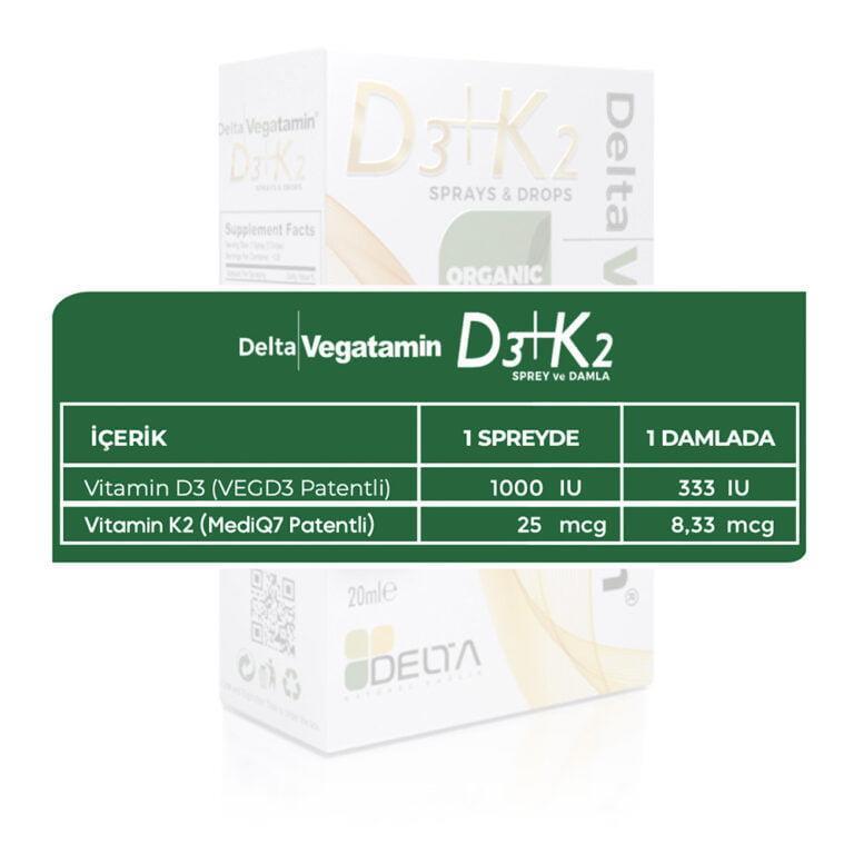 Delta Vitamin D3+K2 Spray: Natural Plant-Based D3 & VitaMK7 K2 for Bone Health & Vegan Supplementation by Beauty Care Bag