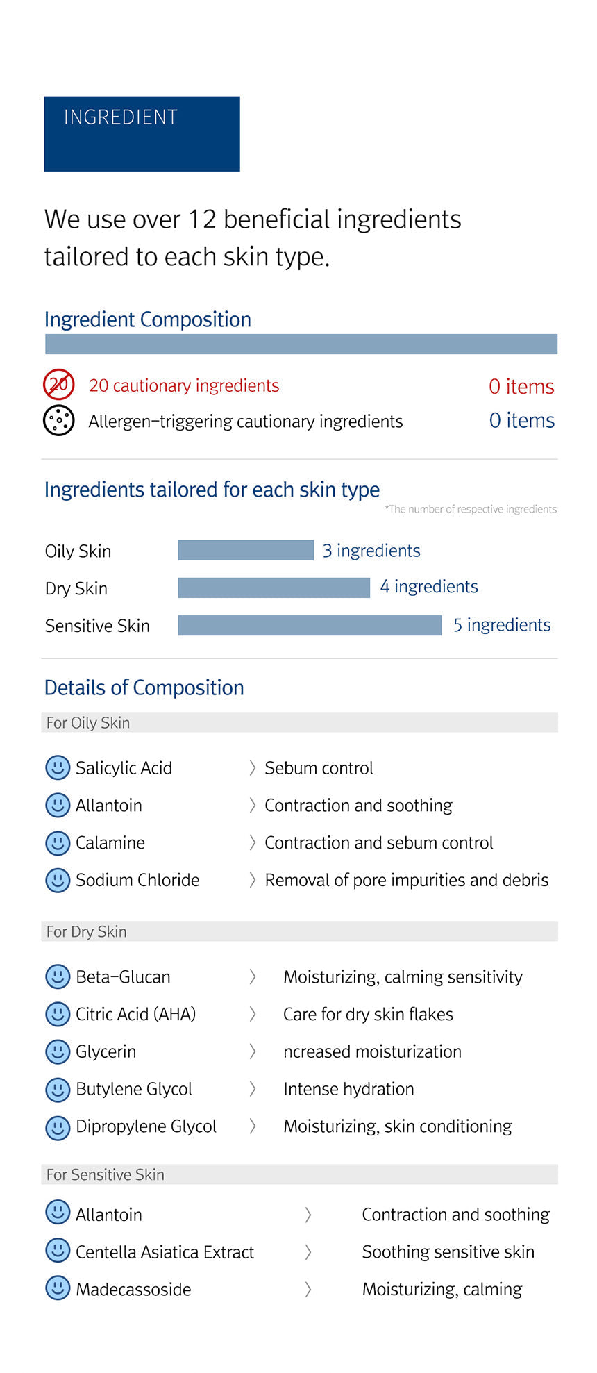 12GRABS My BHA Foaming Cleanser 200ml by SEOUVARA
