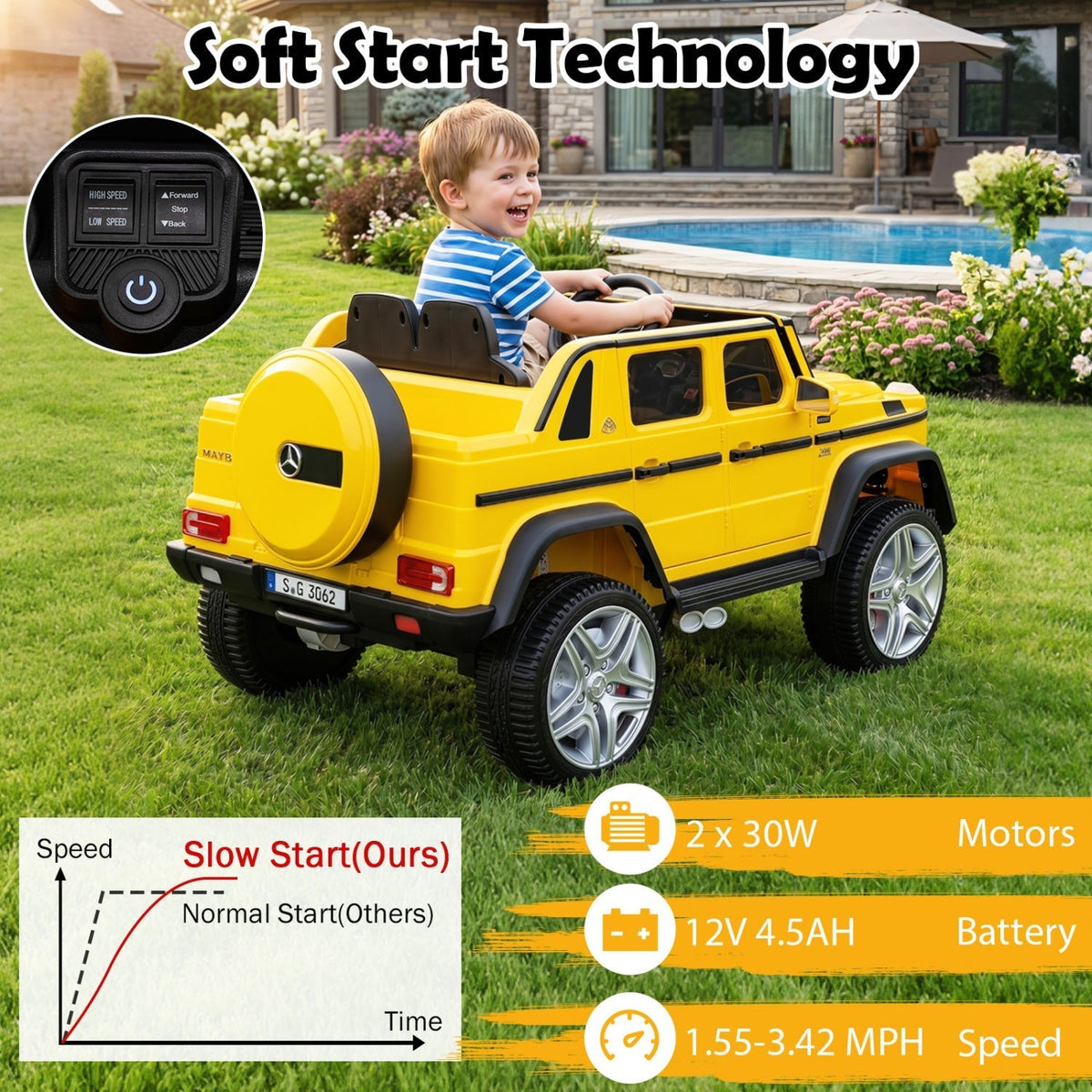 12V Mercedes-Benz Kids Ride-On Car with Remote ControlRide-On ToyTorqelo.com