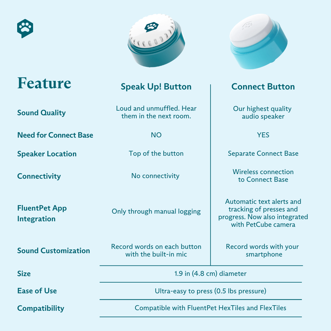 Key Vocab Kit Bold by FluentPet