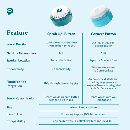 Key Vocab Kit Bold by FluentPet