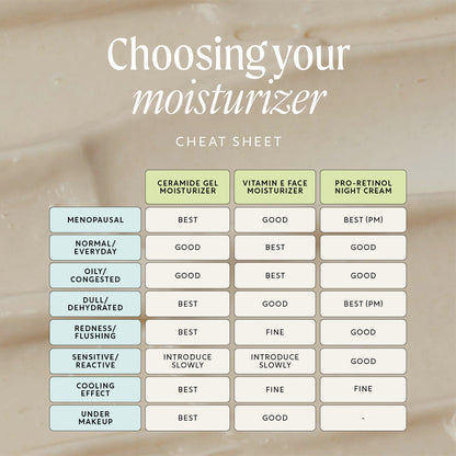 Ceramide Gel Moisturizer with Encapsulation Technology + Maca Root Peptides by UpCircle