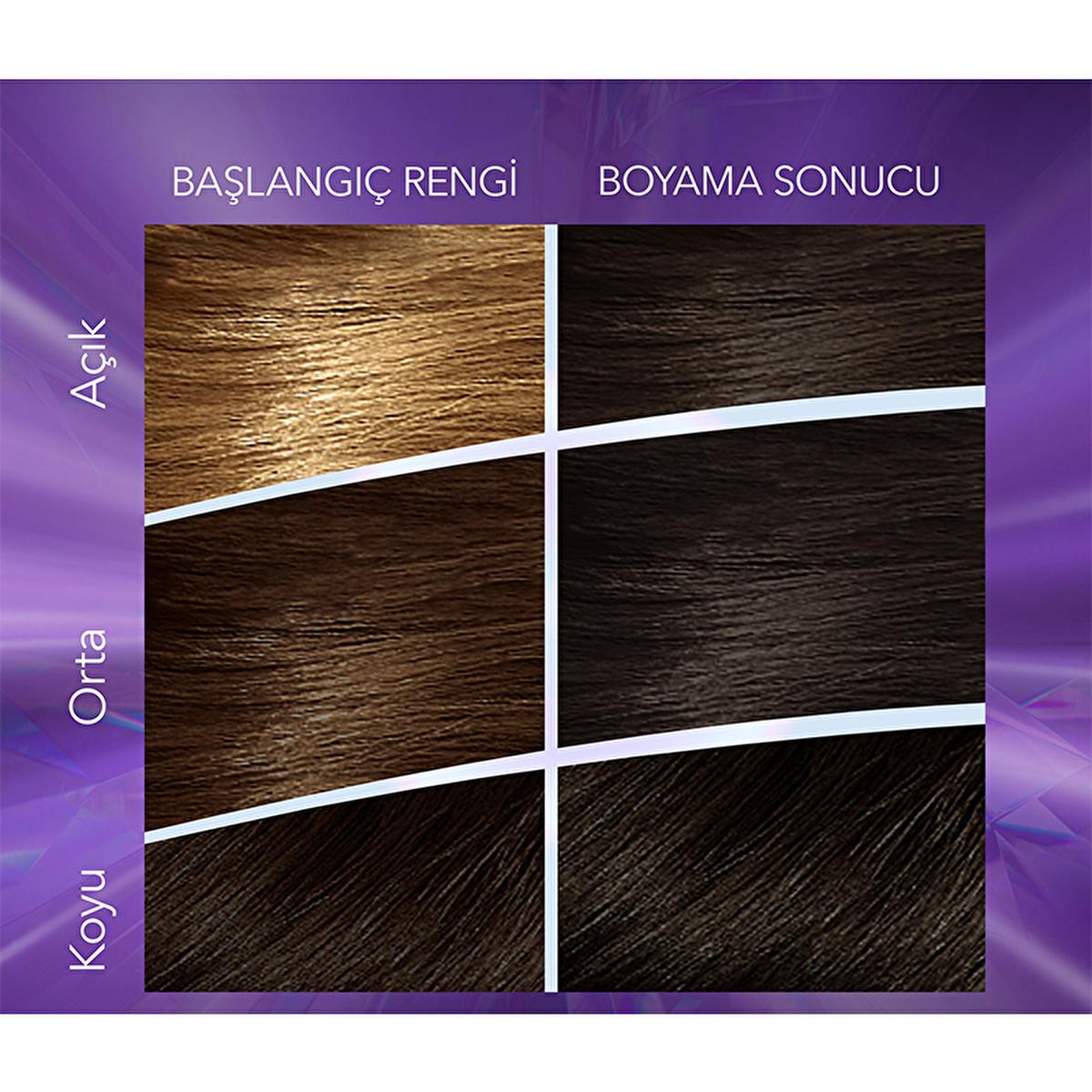 Wella Koleston Ash Brown Hair Dye Kit: Permanent Cool Tone Hair Color, Repairs Damage, Neutralizes Brassiness, Lasts Up to 10 Weeks by Beauty Care Bag