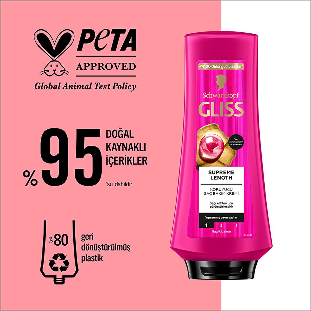 Gliss Supreme Length Hair Cream 12.18 fl oz - Nourishing & Moisturizing for Long Hair by Beauty Care Bag