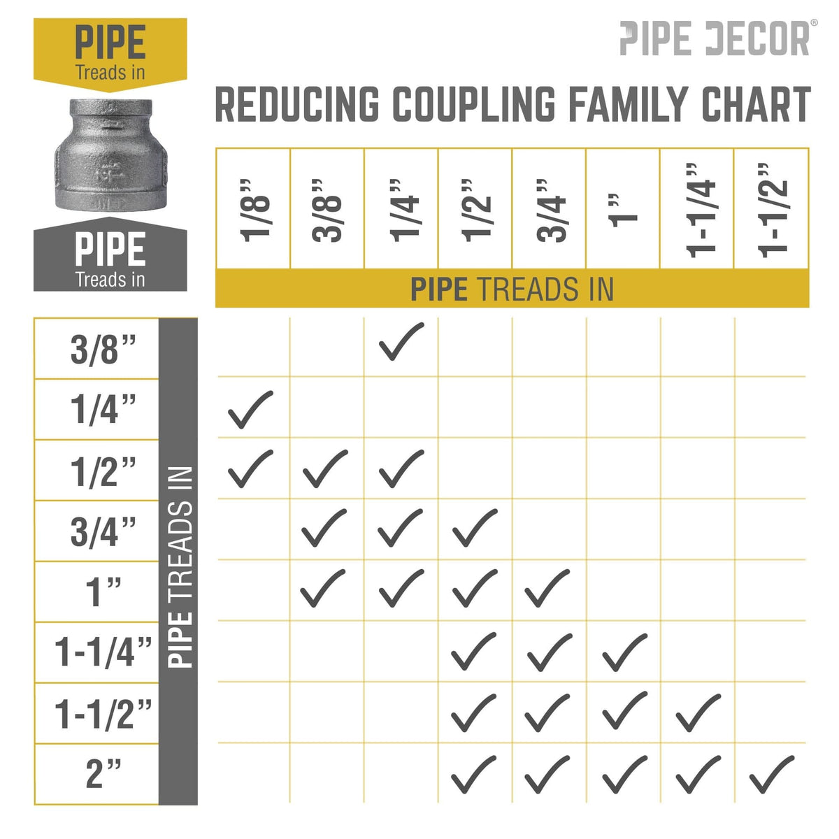 PIPE DECOR 1-1/2 in. x 1 in. black iron reducing coupling pipe fitting