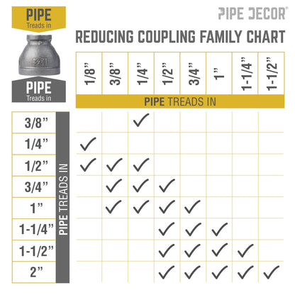 PIPE DECOR 1-1/2 in. x 3/4 in. black iron reducing coupling pipe fitting