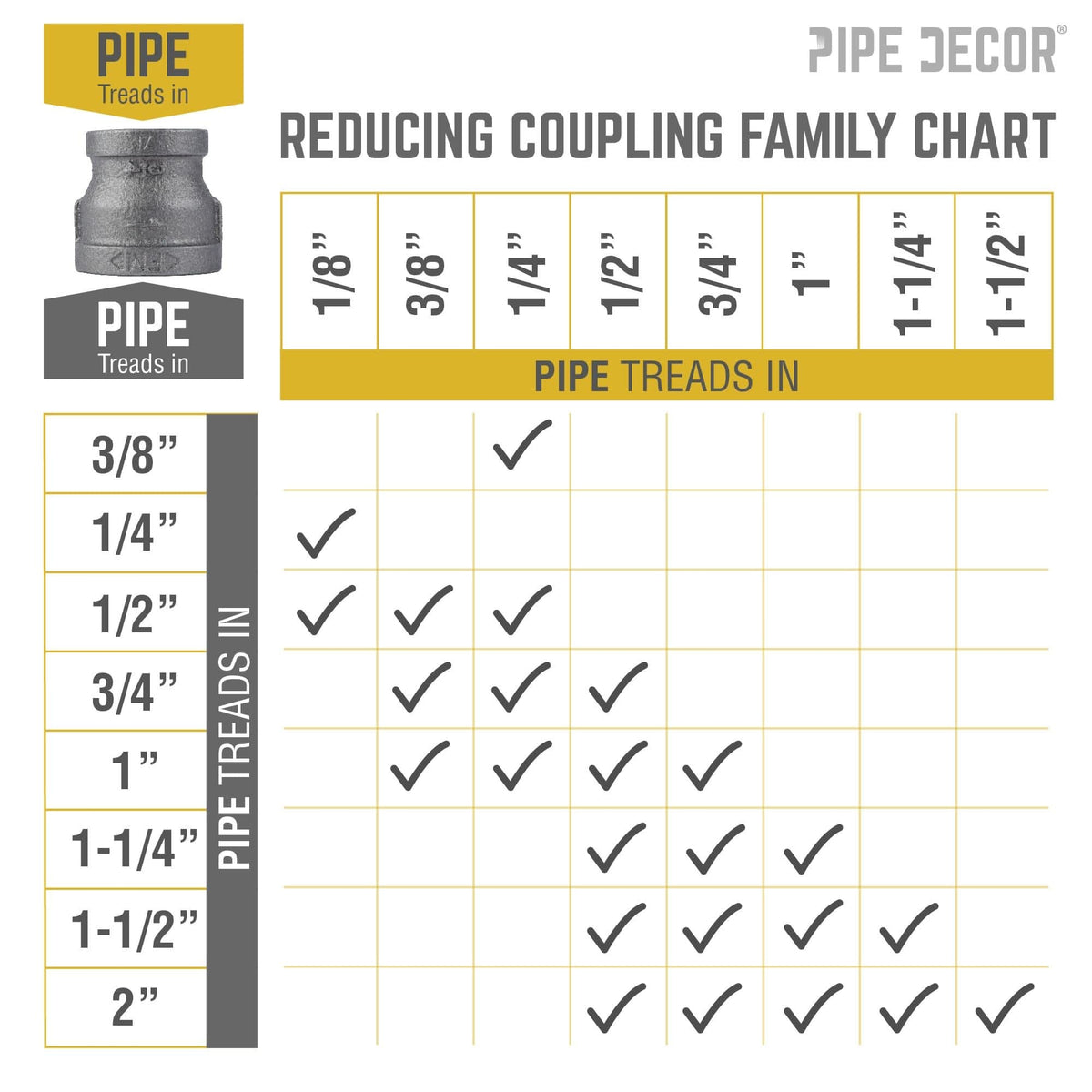 PIPE DECOR 1 in. x 3/4 in. black iron reducing coupling pipe fitting, view 7