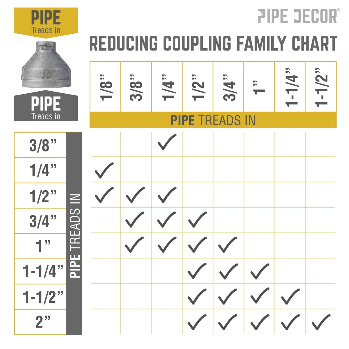PIPE DECOR 2 in. x 1/2 in. black iron reducing coupling pipe fitting, view 7