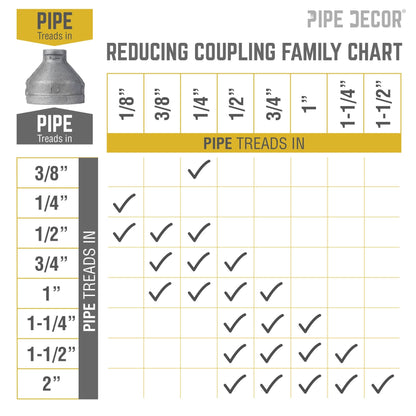 PIPE DECOR 2 in. x 1/2 in. black iron reducing coupling pipe fitting, view 7