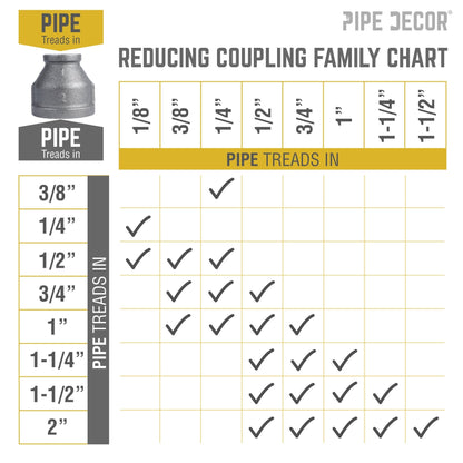 PIPE DECOR 2 in. x 1 in. black iron reducing coupling pipe fitting, view 7