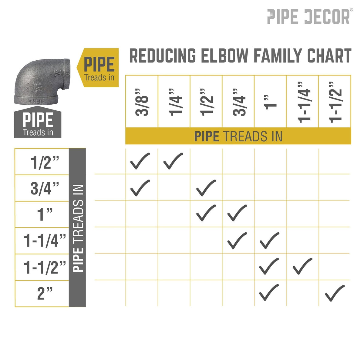 PIPE DECOR 1-1/4 in. x 3/4 in. black iron reducing elbow pipe fitting, view 7