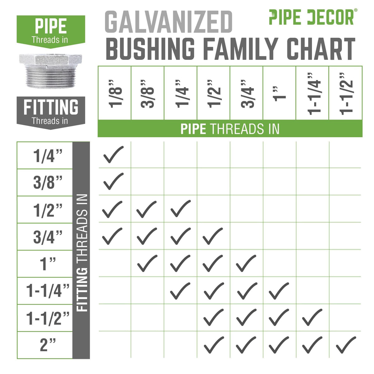 PIPE DECOR 1-1/2 in. x 3/4 in. galvanized iron bushing pipe fitting