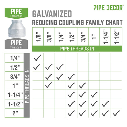 PIPE DECOR 1/2 in. x 1/4 in. galvanized iron reducing coupling pipe fitting, view 8