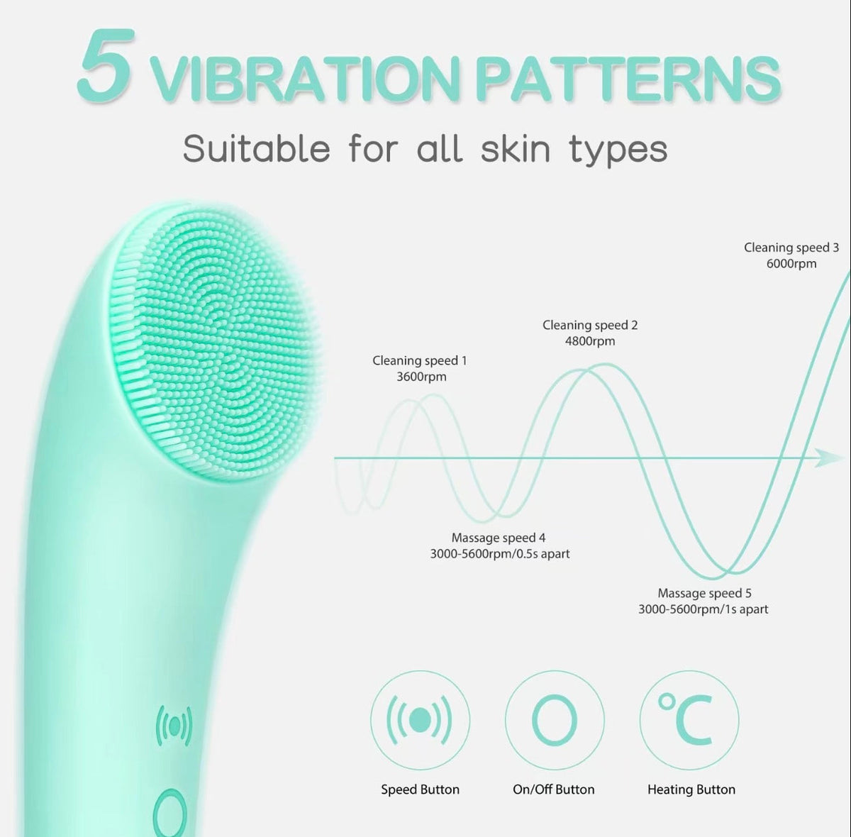 ThermoGlow Face Brush by V.I.P Digital Presence