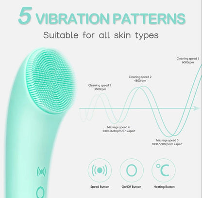 ThermoGlow Face Brush by V.I.P Digital Presence