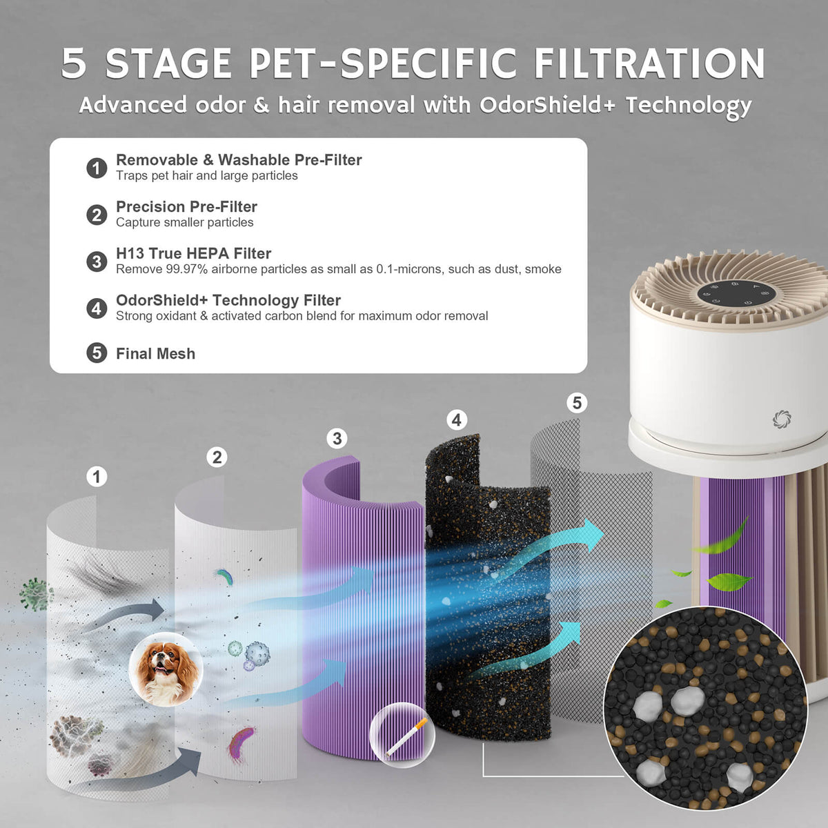 Glory Days AGH400 Pet Air Purifier - European version by Airthereal