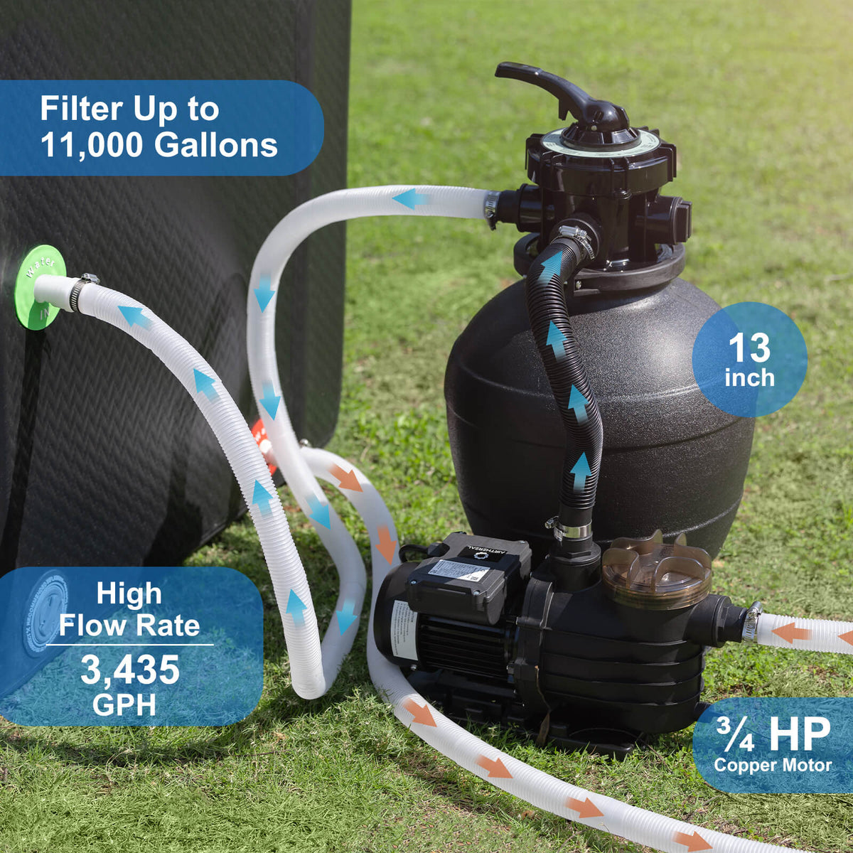 AquaMind Sand Filter Pump by Airthereal