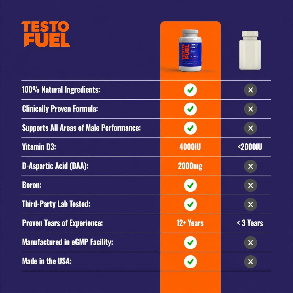 ROAR AMBITION TestoFuel 120 T-Booster Pills - Test Booster for Men - 100% Natural Ingredients - Contributes to Normal Testosterone Levels & Muscle - Vitamin, Fenugreek & Magnesium Booster by Shahmori