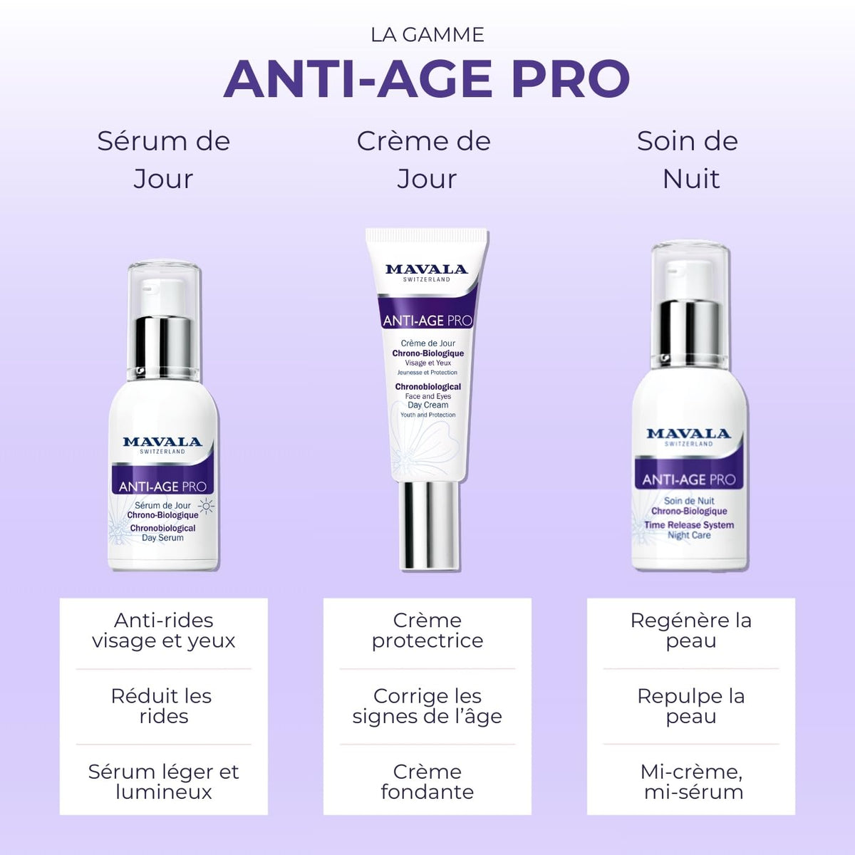 Mavala Anti-Age Pro Time Release System Night Care Cream - Anti-Aging Night Cream with Watercress Extract and Alpine Rose Extract by Beauty Care Bag