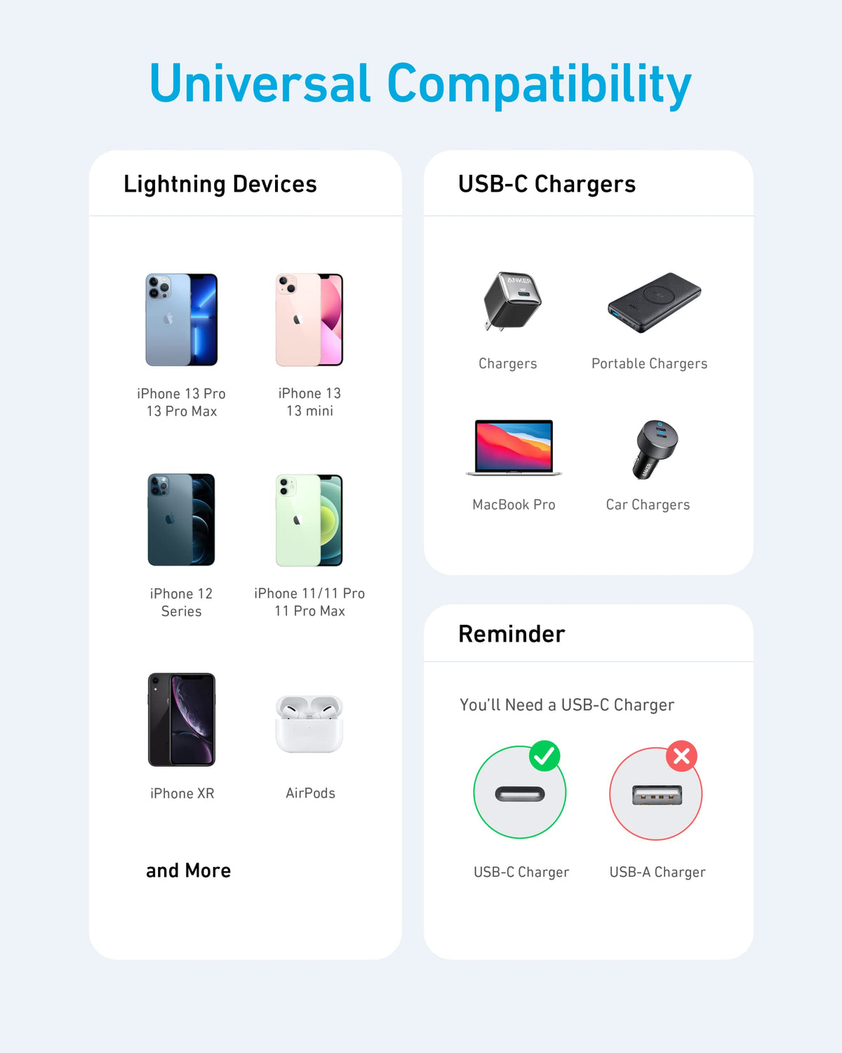 Anker <b>331</b> USB-C to Lightning Cable by Anker