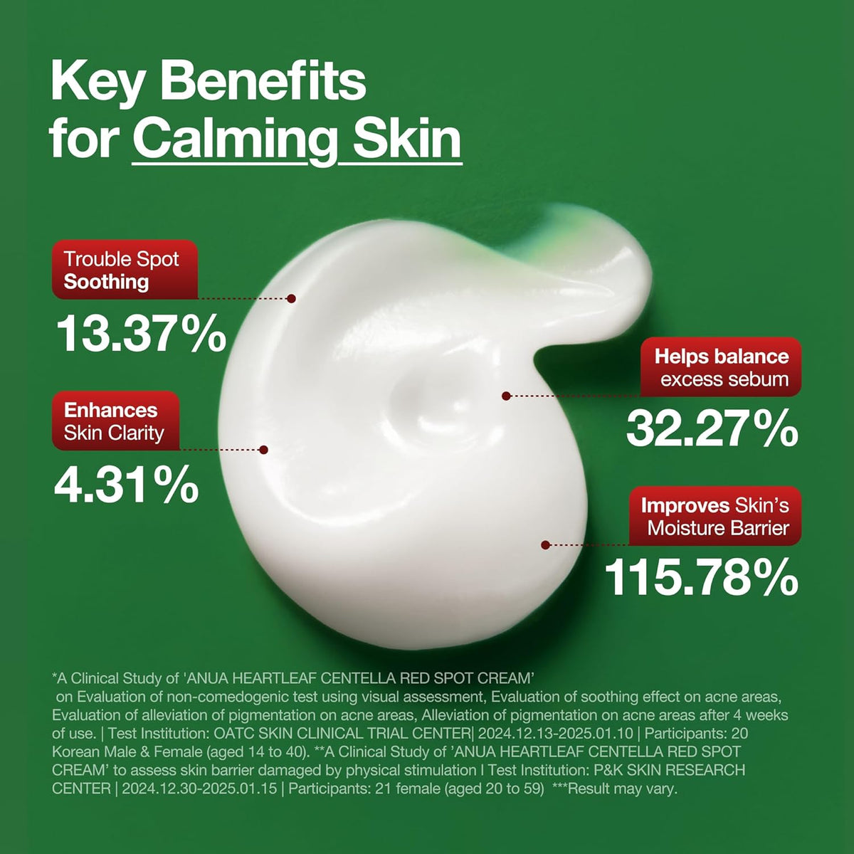 ANUA Heartleaf Centella Red Spot Cream by AsiaBeautyMall