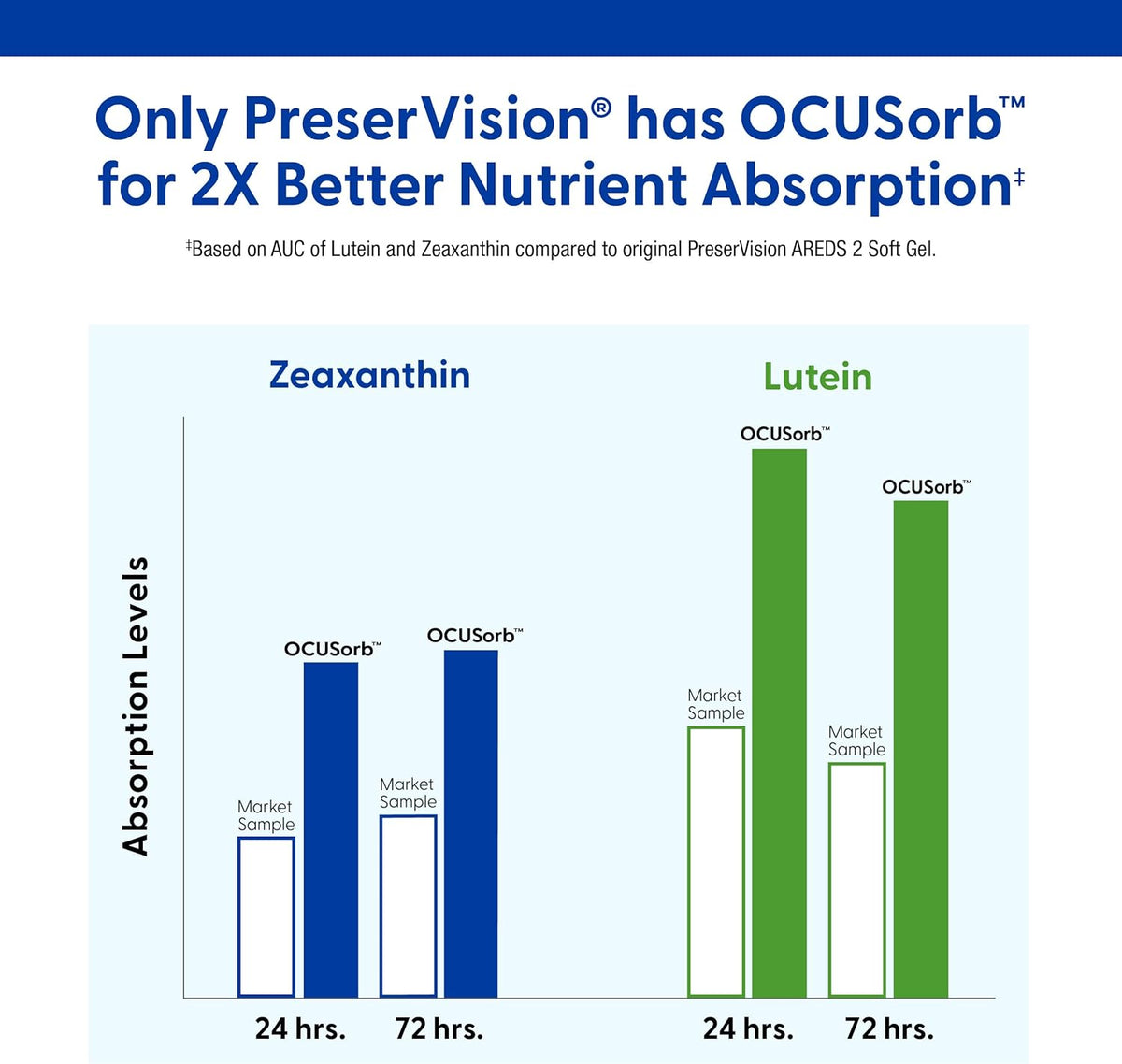 PreserVision AREDS 2 Eye Vitamins, 210 Soft gels by Shahmori
