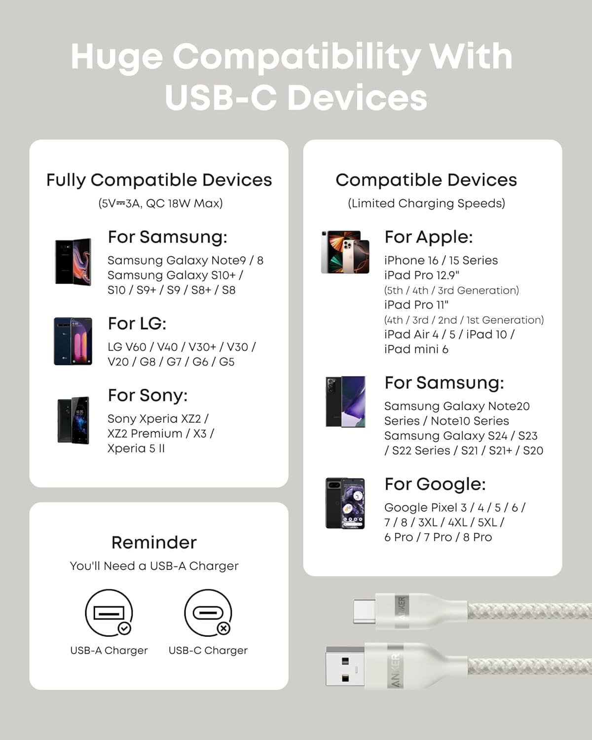 Anker USB-A to USB-C Cable (3 ft / 6 ft, Upcycled-Braided) by Anker