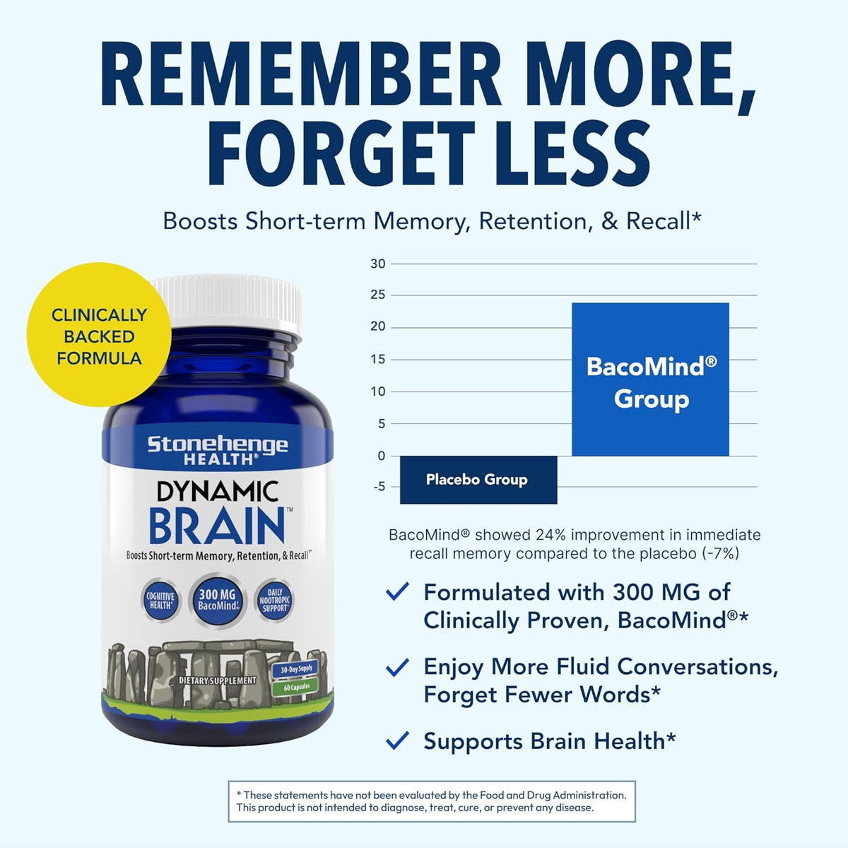 Stonehenge Health Dynamic Brain Supplement – New Formula with BacoMind for Memory Acquisition, Retention, & Recall with 40 Unique Nootropic: Choline, Phosphatidylserine, and Huperzine A by Shahmori