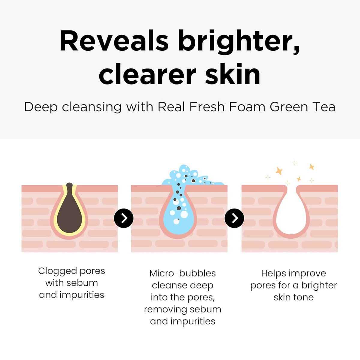 NEOGEN Dermalogy Real Fresh Foam Green Tea by AsiaBeautyMall
