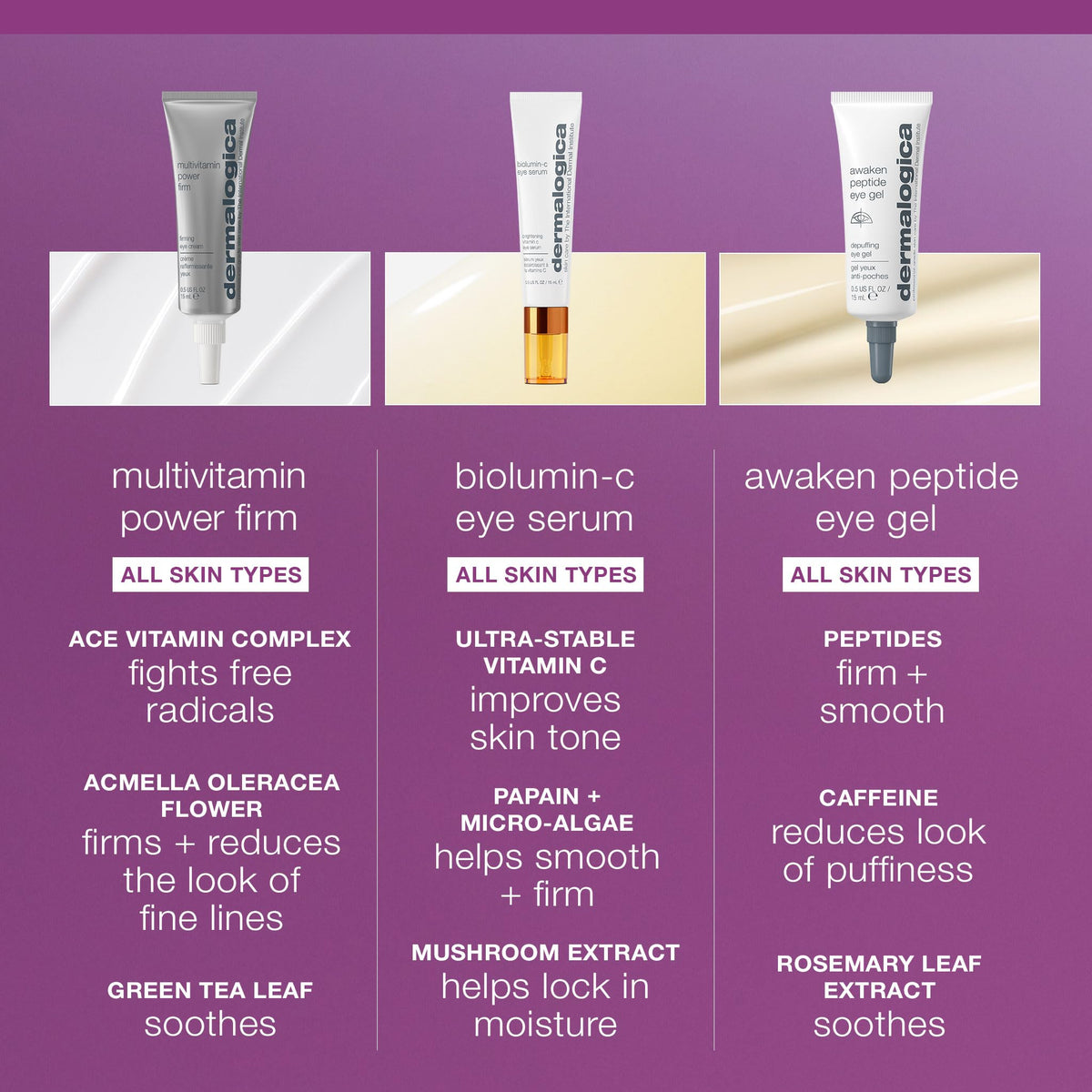 Dermalogica Multivitamin Power Firm Eye Cream 15ml - Anti-Aging Moisturizing Eye Care for Fine Lines & Wrinkles by Beauty Care Bag