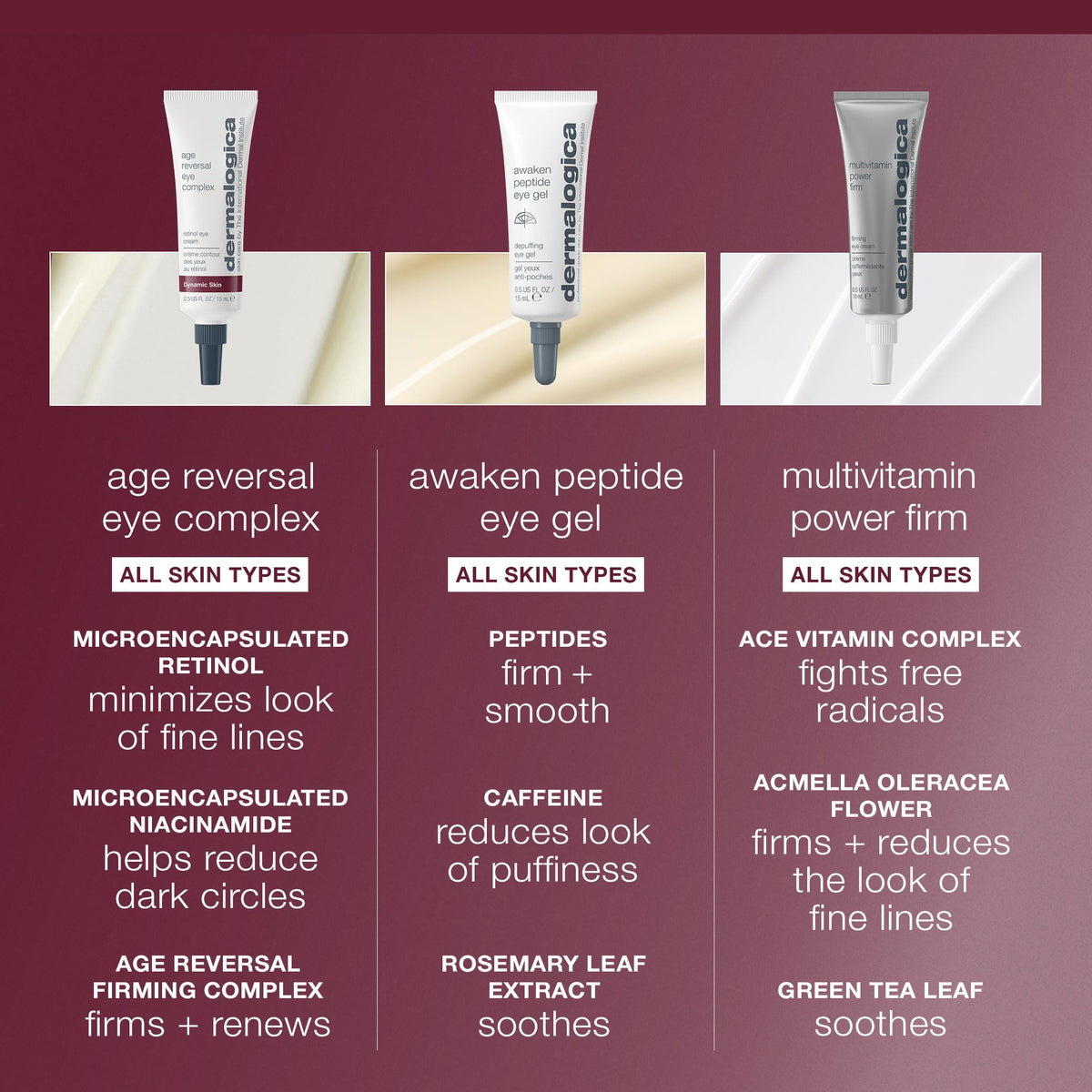 Dermalogica Age Reversal Eye Cream - Anti-Aging Vitamin C Eye Cream for Dark Circles & Fine Lines by Beauty Care Bag