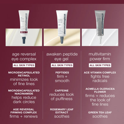 Dermalogica Age Reversal Eye Cream - Anti-Aging Vitamin C Eye Cream for Dark Circles & Fine Lines by Beauty Care Bag