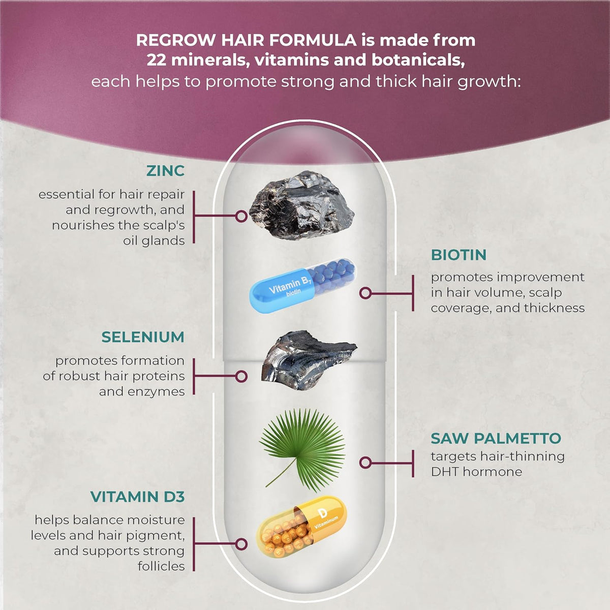 ReGrow Hair Growth Vitamins with Biotin, Hair Supplement by PureHealth Research by Shahmori
