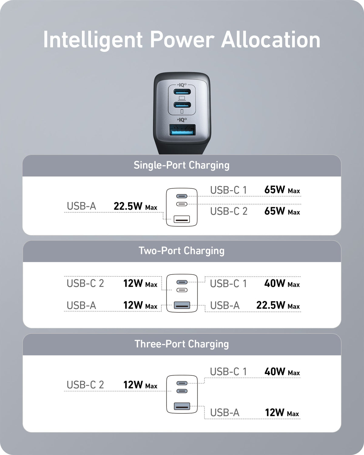 Anker <b>735</b> Charger (Nano II 65W) by Anker