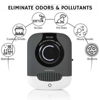 B50-PRO Mini Ozone Generator by Airthereal