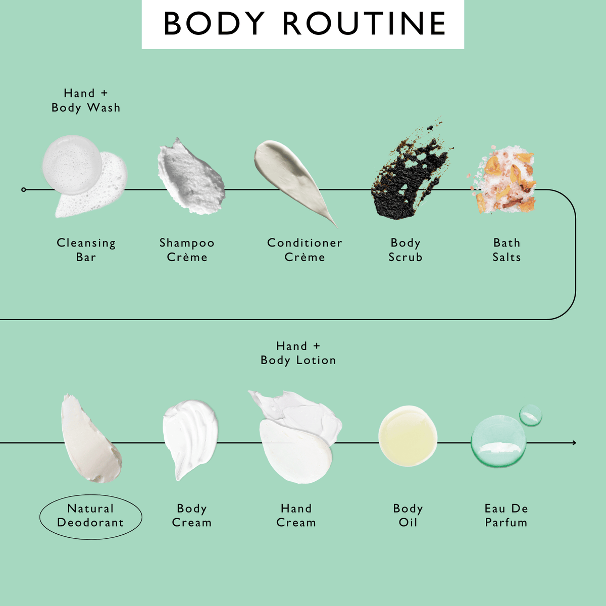Refillable Deodorant with Macadamia + Bergamot by UpCircle