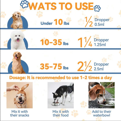 YeastGuard Dog Drops by V.I.P Digital Presence