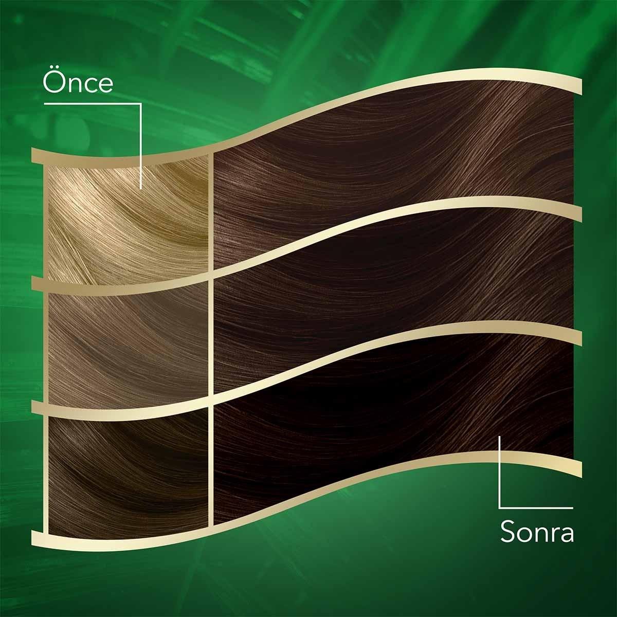 Wella Koleston Naturals Light Brown Hair Dye: Gray Coverage, Coconut Oil, & Long-Lasting Color by Beauty Care Bag