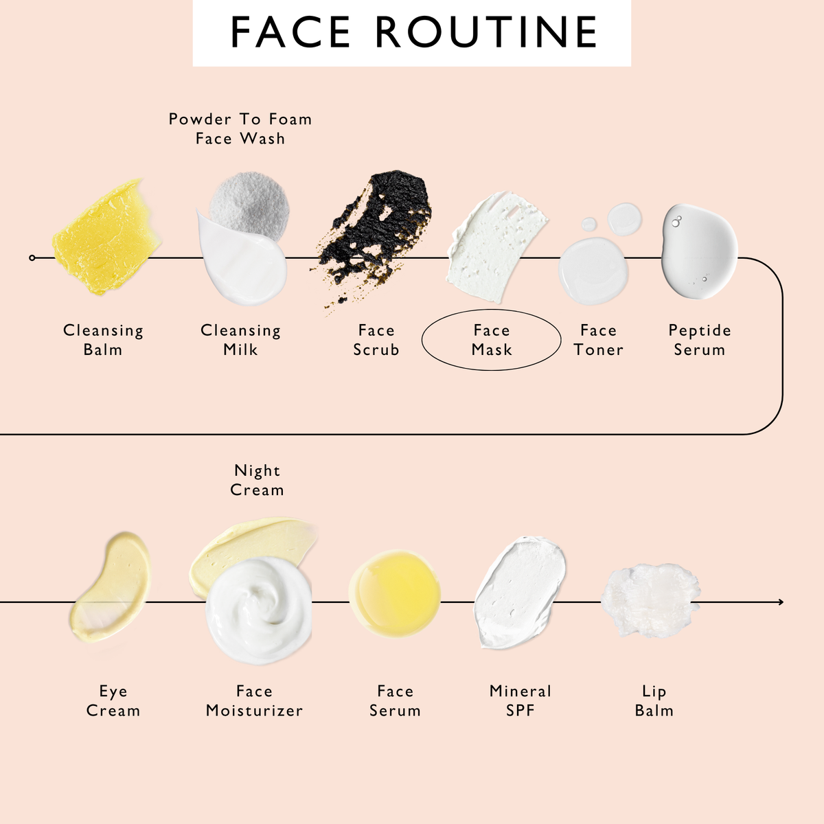 Kaolin Clay Face Mask by UpCircle