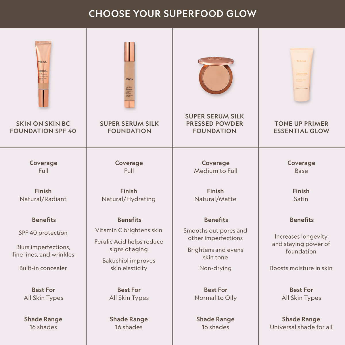 Super Serum Silk Natural Glow Hydrating Peptide Foundation for Radiant Skin by YENSA