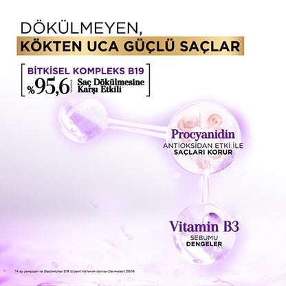Bioblas Procyanidin anti-hair loss shampoo with biotin, 12.18 fl oz