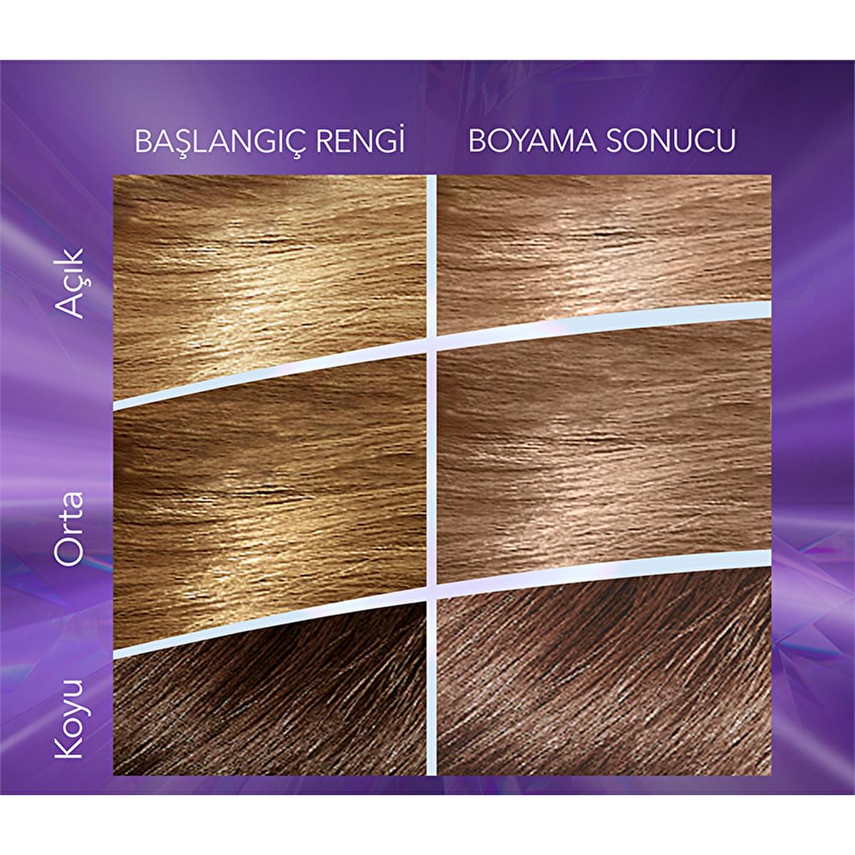 Wella Koleston hair dye kit – view 4