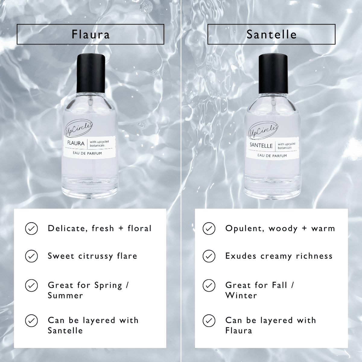 Flaura + Santelle Eau De Parfum Sample Vials by UpCircle