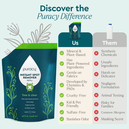 Instant spot remover – view 10